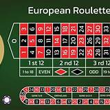 ab77 european roulette