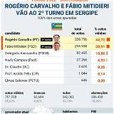 resultado da pt